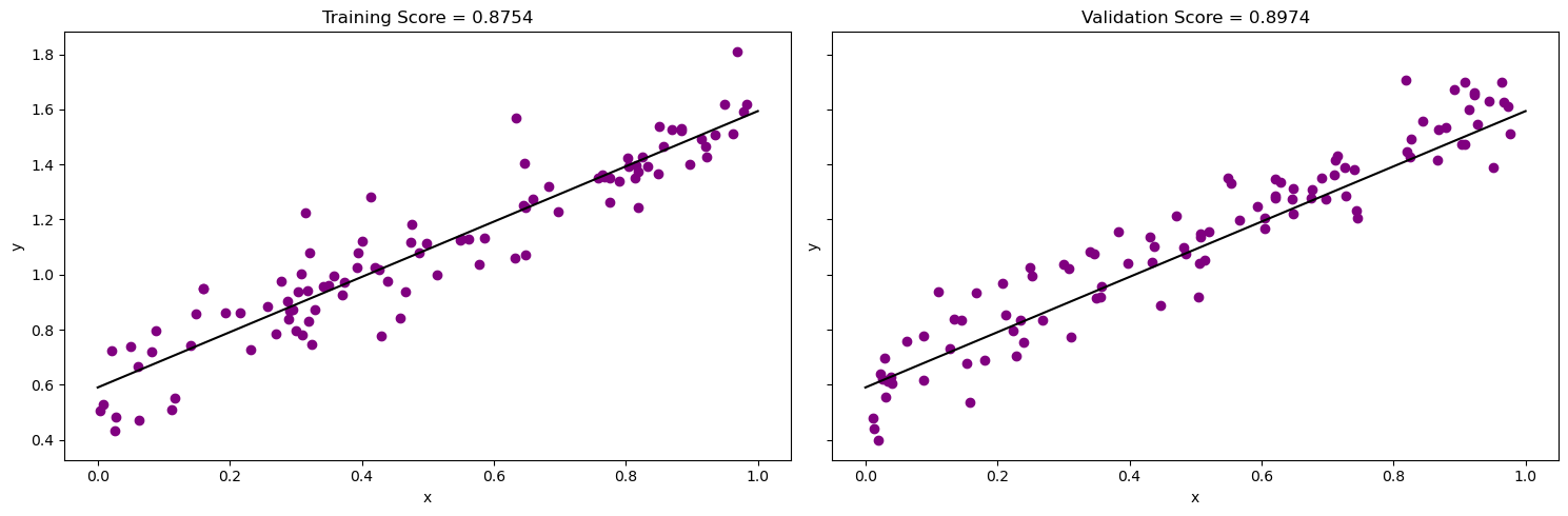 Neil Rohan Dcruze - Linear Regression